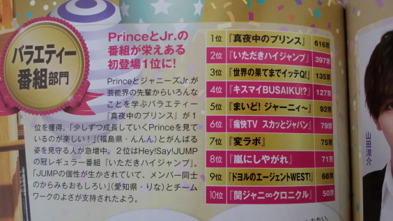 1位真夜中のプリンス Prince Prince岸優太くん担当blog