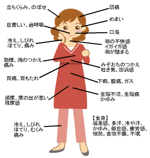 呼吸が浅い症状のある病気 禅スタイル ブレストレーニング