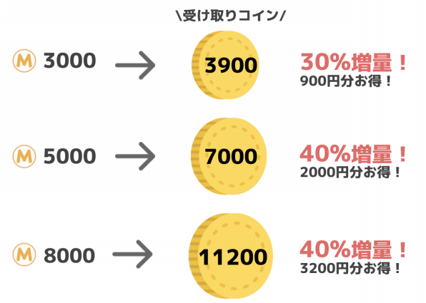 9 18まで マンガコイン最大40 増量イベント開催中 Amebaマンガ お知らせ 9 18まで マンガコイン最大40 増量イベント開催中 Amebaマンガ お知らせ