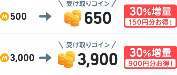 Line Payリリース記念 マンガコインが最大30 増量中 Amebaマンガ お知らせ Line Payリリース記念 マンガコインが最大30 増量中 Amebaマンガ お知らせ