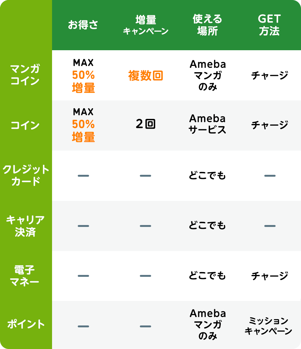 お得な購入方法 Amebaマンガ お知らせ