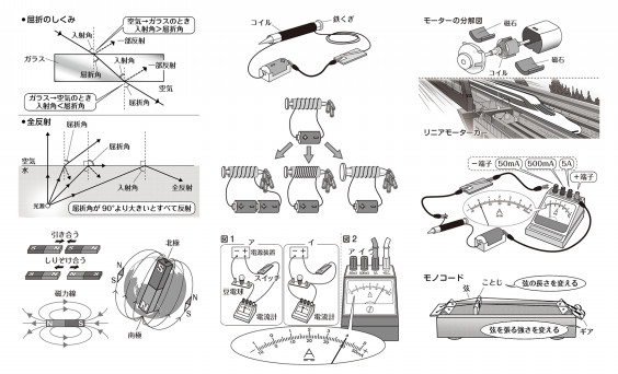 教科書系イラスト さじろう