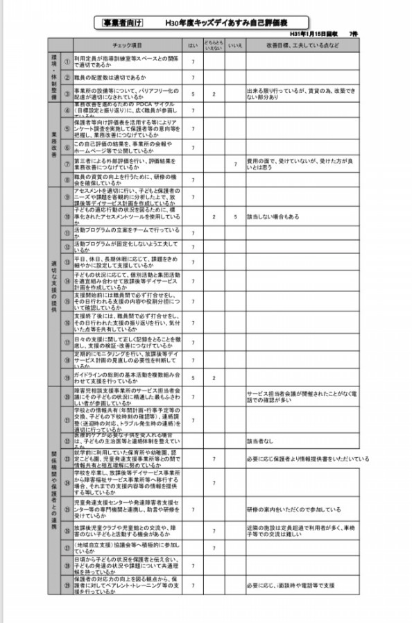 H30年度自己評価表 キッズデイあすみ