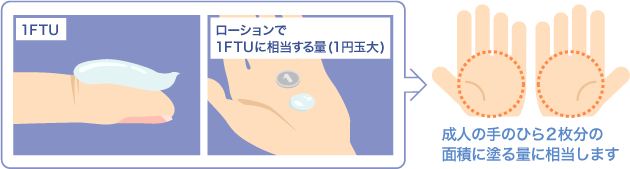 【Q&A】軟膏やクリームを塗る量はどのくらい？ | 特定非営利活動法人あおもり皮膚科医療支援機構