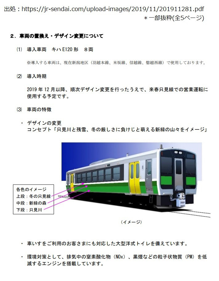 キハe1形 乗車 撮影記 年 晩冬 次はいつ乗る 只見線