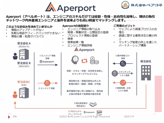 第396回 17-3-2 twitter公式アカウントの作成 | 株式会社ベアコネ