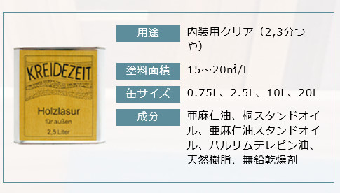 ベーシッククリアオイル　クリア仕上げ（内装）　10L