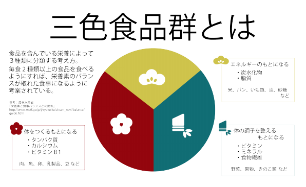 企画内容 3 Color Dishes