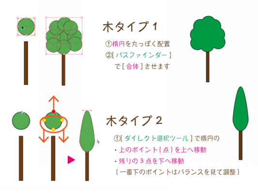 超シンプルな木 のメイキング 初心者向け Cs5 No 77