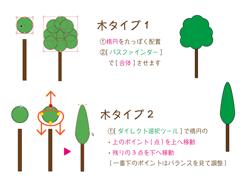 超シンプルな木 のメイキング 初心者向け Cs5 No 77