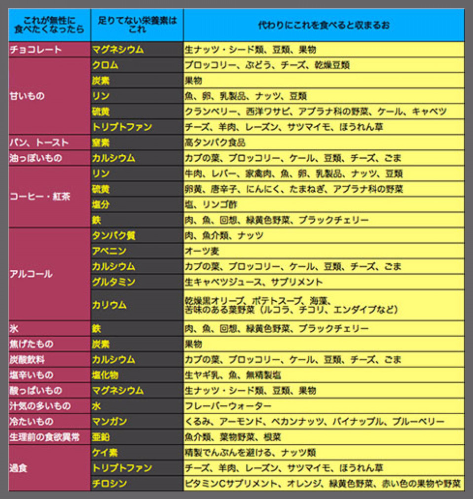 無性に が食べたい衝動 Un Logement アンロジュモン 那須塩原市 美容室