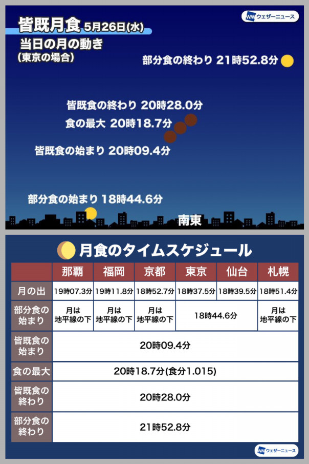 スーパームーン皆既月食 Un Logement アンロジュモン 那須塩原市 美容室