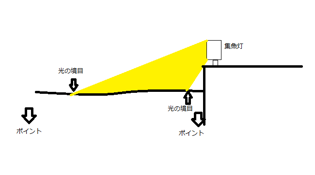 集魚灯とその効果 釣りキチジンペイの堤防太刀魚釣り