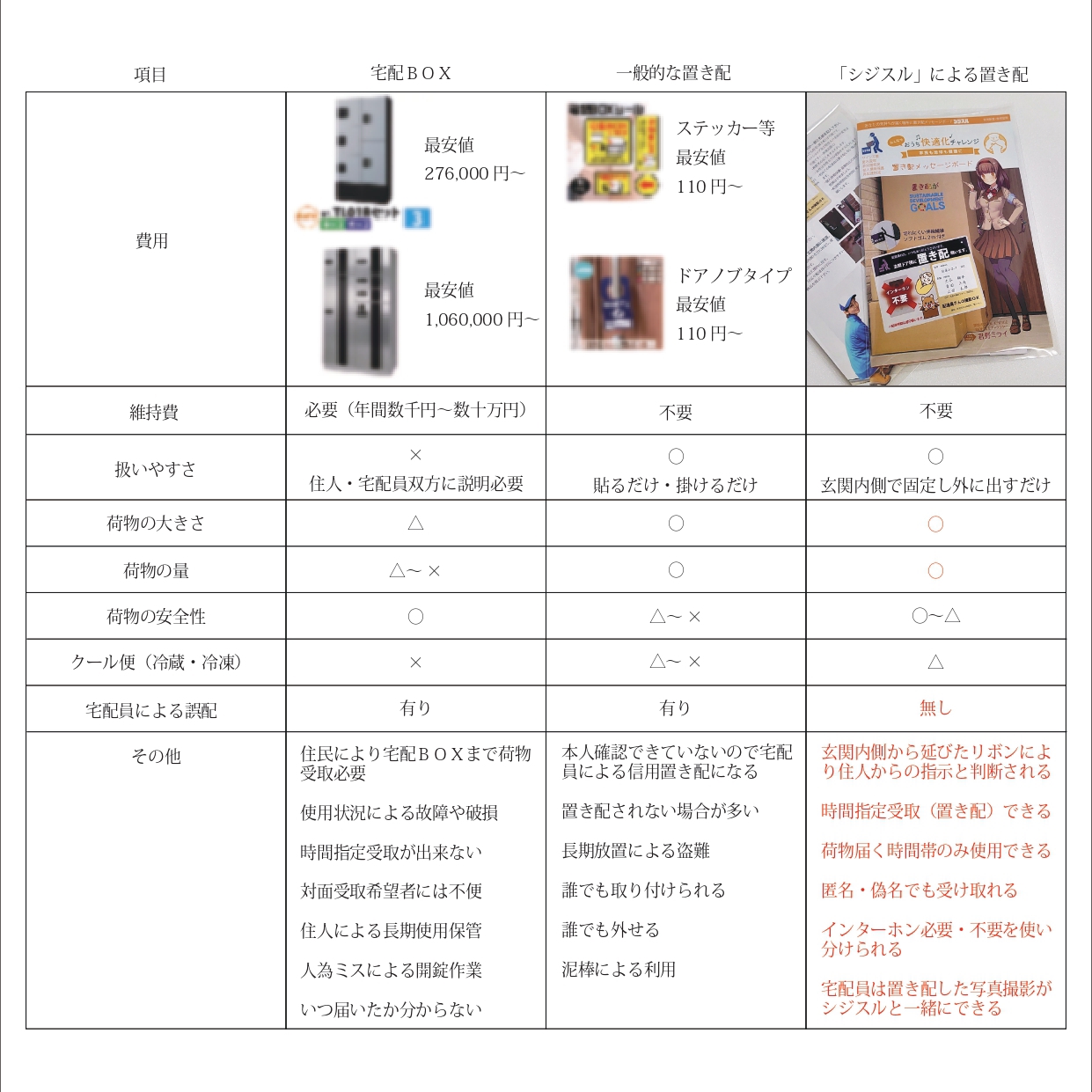 公式】置き配メッセージボード「シジスル」ホームページ 日本初の置き