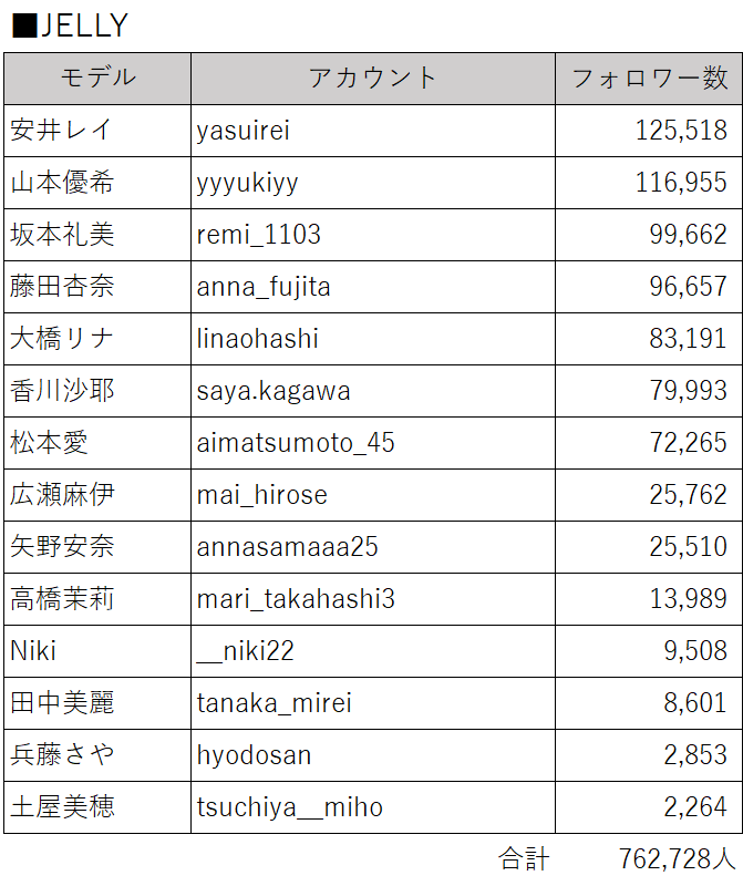 ギャルに人気のブランドは モデルは 東京ギャル研究所