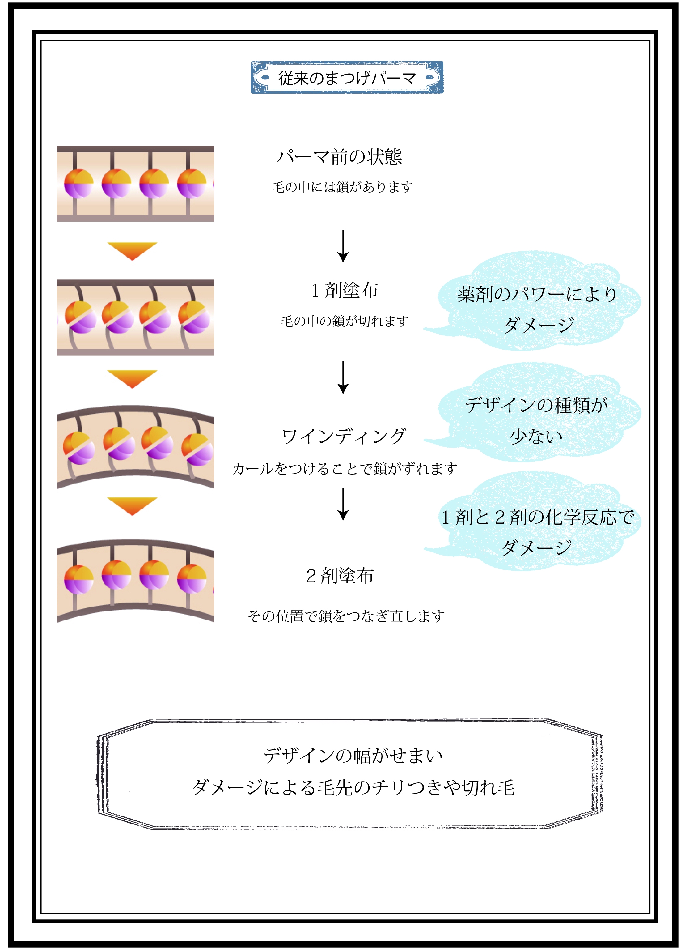 まつ毛パーマ 化粧品分類