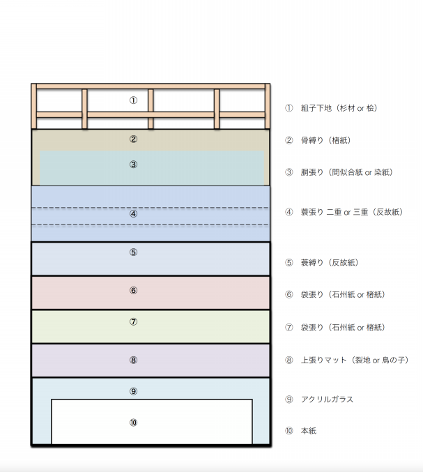 額装 | むらた表具店 ｜真宗高田派本山 専修寺 御用達表具処