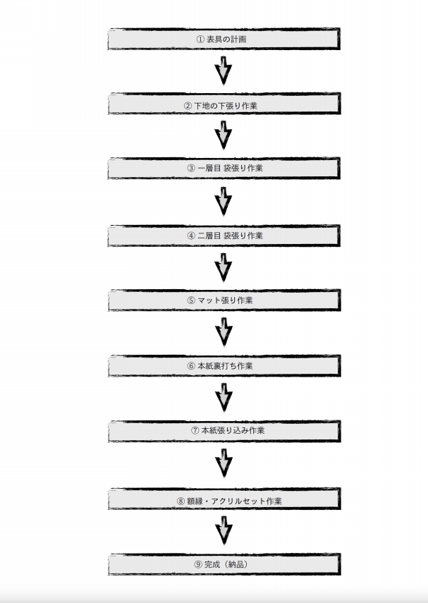 額装 | むらた表具店 ｜真宗高田派本山 専修寺 御用達表具処 修復