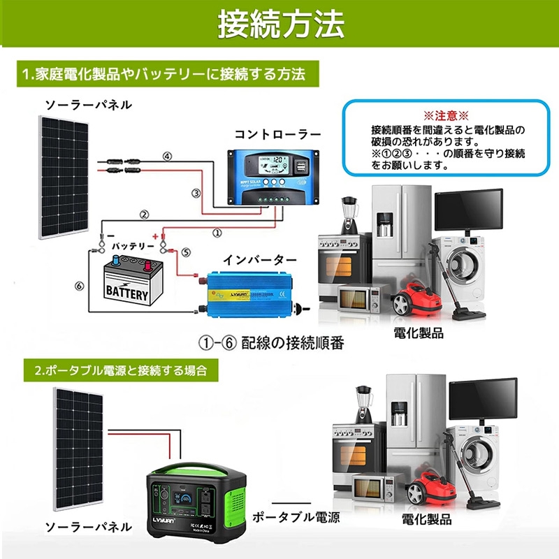1123 曲がる! 100W2枚で200W ソーラーパネルキット コントローラー