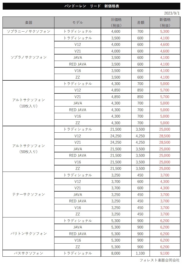 バンドレン リード 値上げ