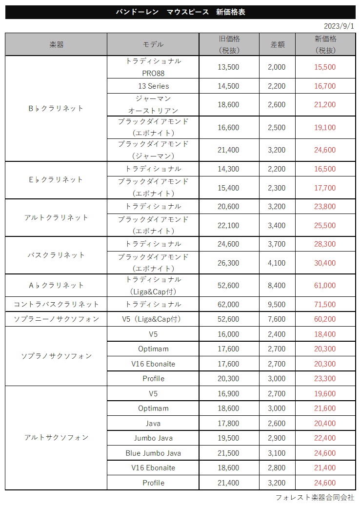 バンドレン リード トップ 価格表