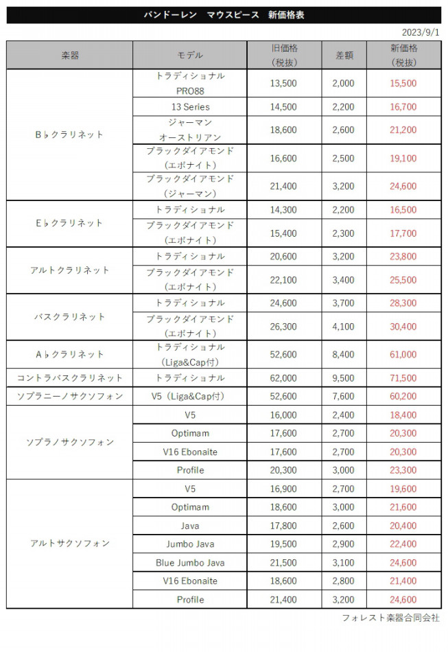 価格改定】バンドーレン・マウスピース | フォレスト楽器合同会社 