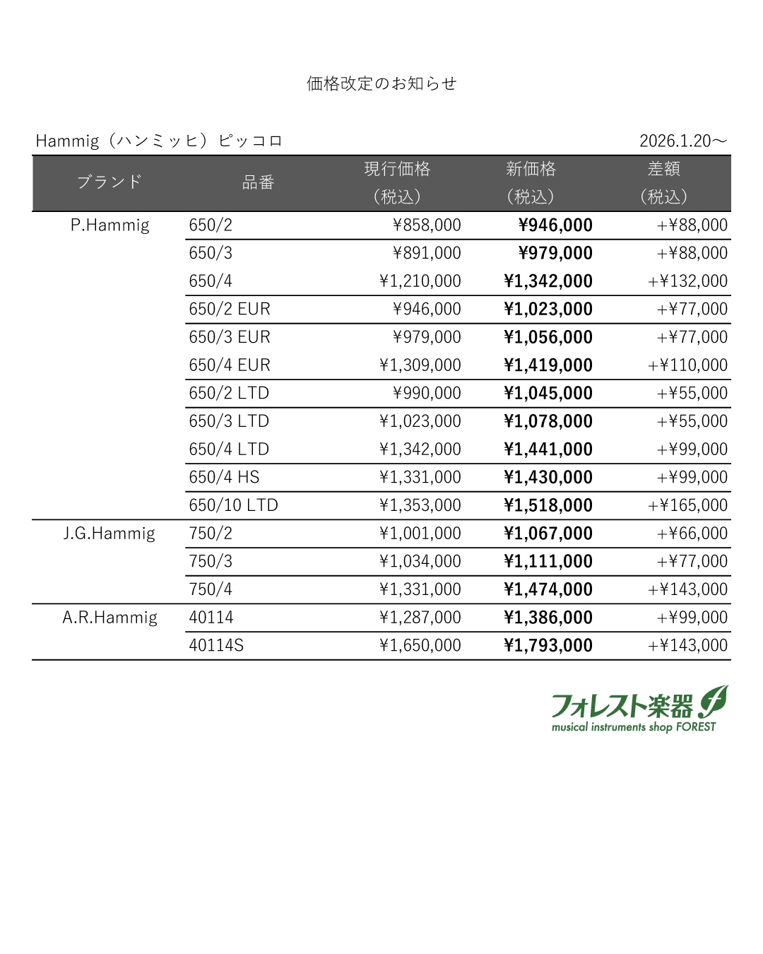NEWS | フォレスト楽器合同会社 | 広島 管楽器修理＆販売 | みなさまの