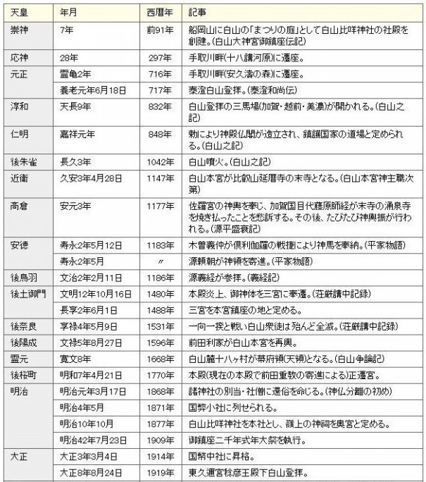 ZIPANG TOKIO 2020「白山信仰と白山比咩神社『奥宮  