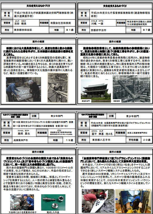 ＺＩＰＡＮＧ ＴＯＫＩＯ ２０２０「第7回ものづくり日本大賞（内閣総理大臣賞）受賞者決定！」 | ＺＩＰＡＮＧ ＴＯＫＩＯ ２０２０