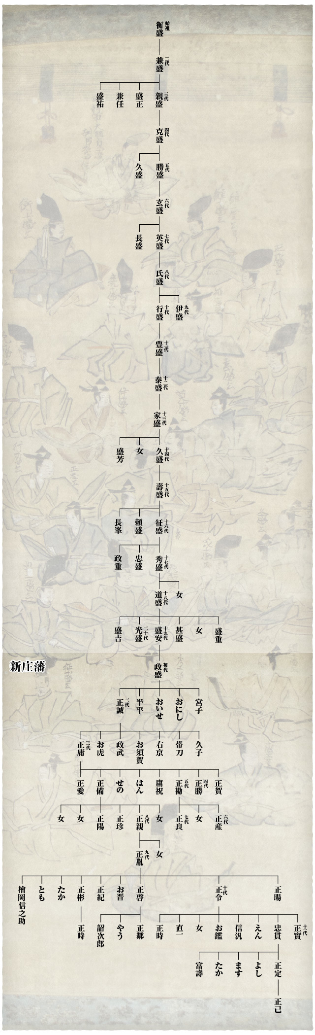 渡邊儀助商店 ZIPANG TOKIO 2020「新庄まつりは戸澤神社例大祭から