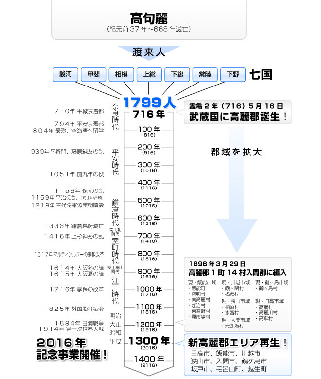 ZIPANG TOKIO 2020「高句麗(高麗) 朱蒙（東明