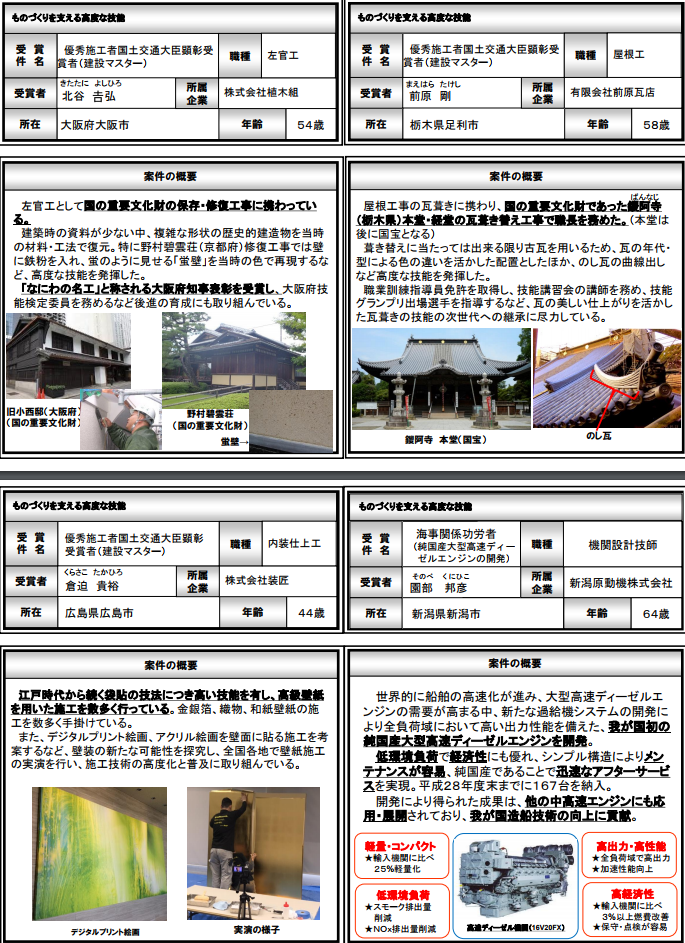 ZIPANG TOKIO 2020「第7回ものづくり日本大賞