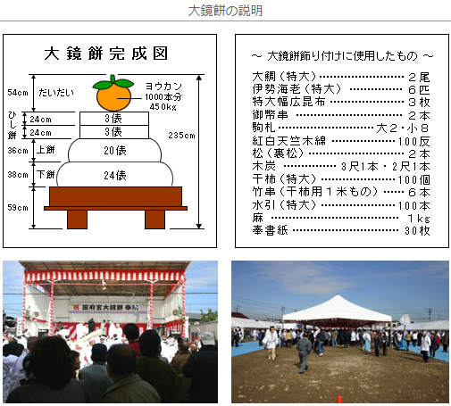 ＺＩＰＡＮＧ ＴＯＫＩＯ ２０２０「國府宮のはだか祭（儺追神事）は毎年旧正月十三日に行われる」 | ＺＩＰＡＮＧ ＴＯＫＩＯ ２０２０