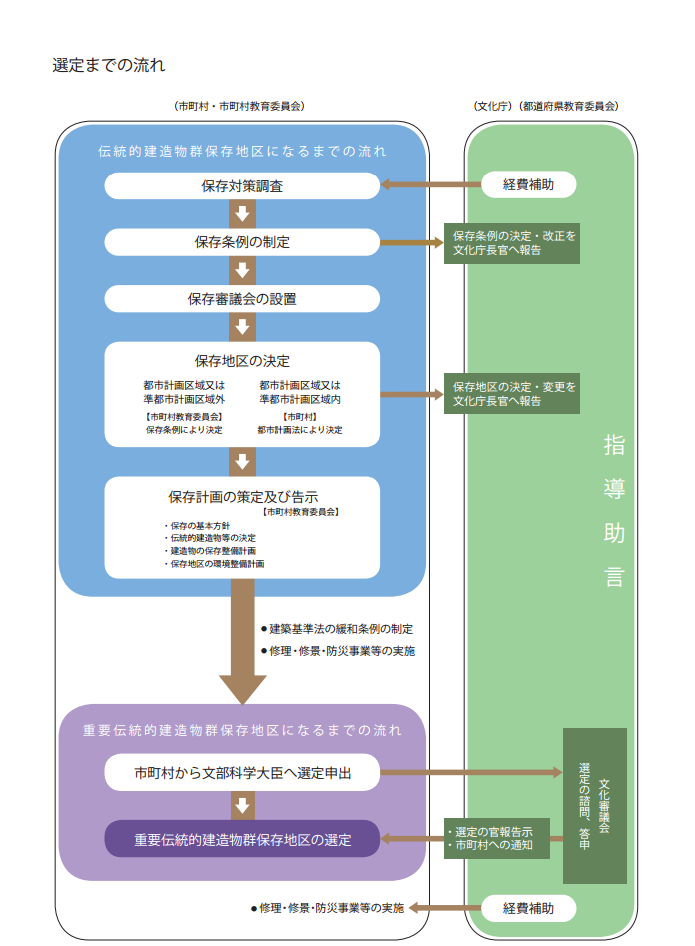 ＺＩＰＡＮＧ ＴＯＫＩＯ ２０２０「文化庁 重要伝統的建造物群保存地区選定 歴史を活かしたまちづくり 香取市『佐原の町並み』拝見！」 | ＺＩＰＡＮＧ  ＴＯＫＩＯ ２０２０