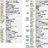 1/22～公式グッズ新商品販売のご案内 | 真田ナオキ オフィシャル