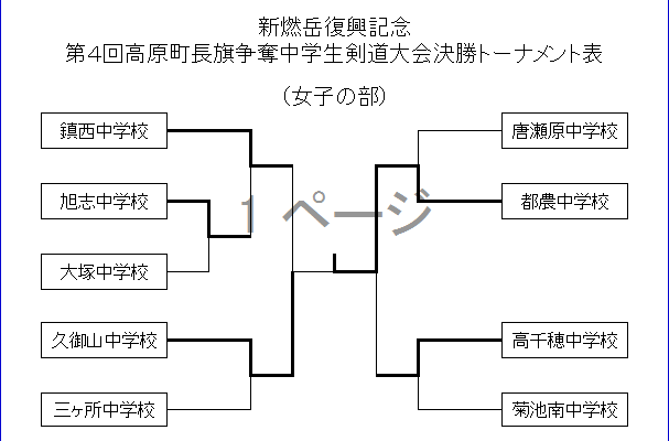 高原町町長旗争奪剣道大会の記事一覧 ページ0