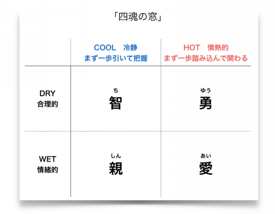 四魂の窓 Japaneseclass Jp 四魂の窓 Japaneseclass Jp