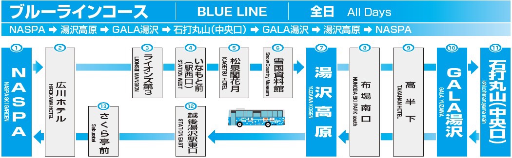 越後 湯沢 コレクション 駅 ガーラ 湯沢 バス