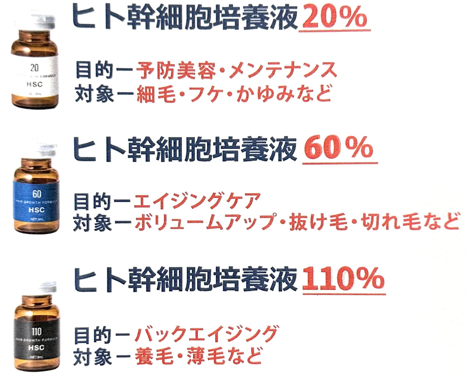 本気で髪を増やしたい方へ朗報！ヒト幹細胞（IPS細胞）を使用した薄毛改善エステ始めました！ | hair salon Rise Heart