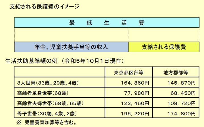 らは 生活保護行政運用・判例・裁決データ集成 資産・各扶助・収入認定を