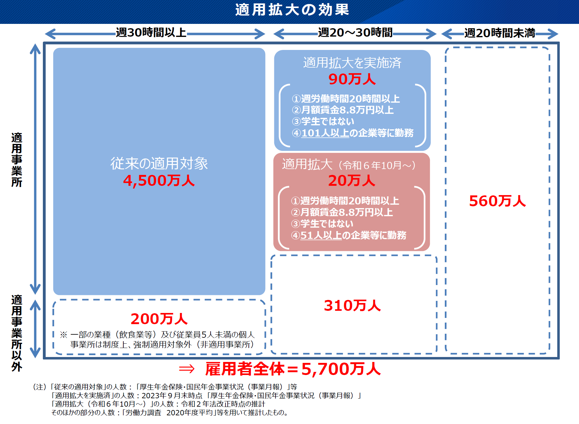 社会保険の適用拡大、企業規模要件撤廃の方向へ | 中野人事法務事務所ブログ