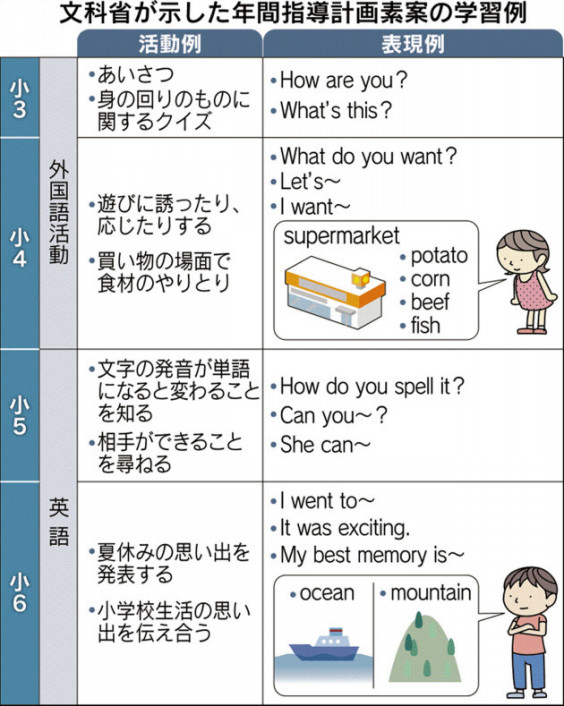 年には小学校の英語教育はこのように変わります 越谷市花田で子供に 英語耳 を育てるならkiko S English Playroom