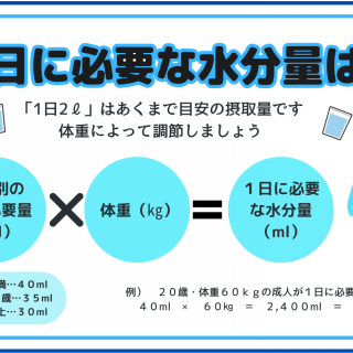 【体に水が足りてない！！】１日どれぐらい水を飲めばいいの？