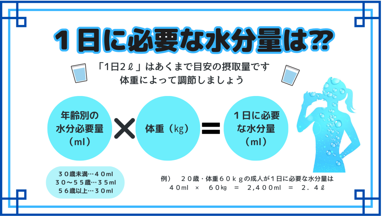 【体に水が足りてない！！】１日どれぐらい水を飲めばいいの？