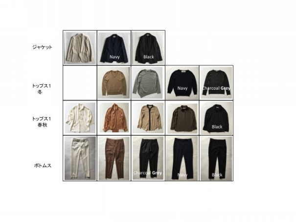 ときめく ものだけ残したら 服はたいへんなことになるかもしれない ミランダかあちゃんのスタイルレシピ ときめく ものだけ残したら 服はたいへんなことになるかもしれない ミランダかあちゃんのスタイルレシピ