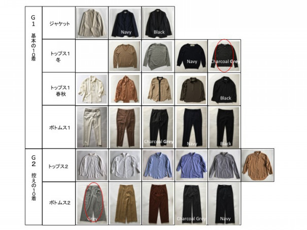 着回ししなくちゃダメですか ミランダかあちゃんのスタイルレシピ 着回ししなくちゃダメですか ミランダかあちゃんのスタイルレシピ