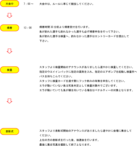 大会当日の流れ Nbcチャプター神流湖