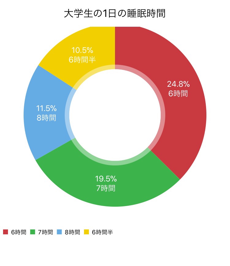 朝起きるのが辛い人必見 Ringlink