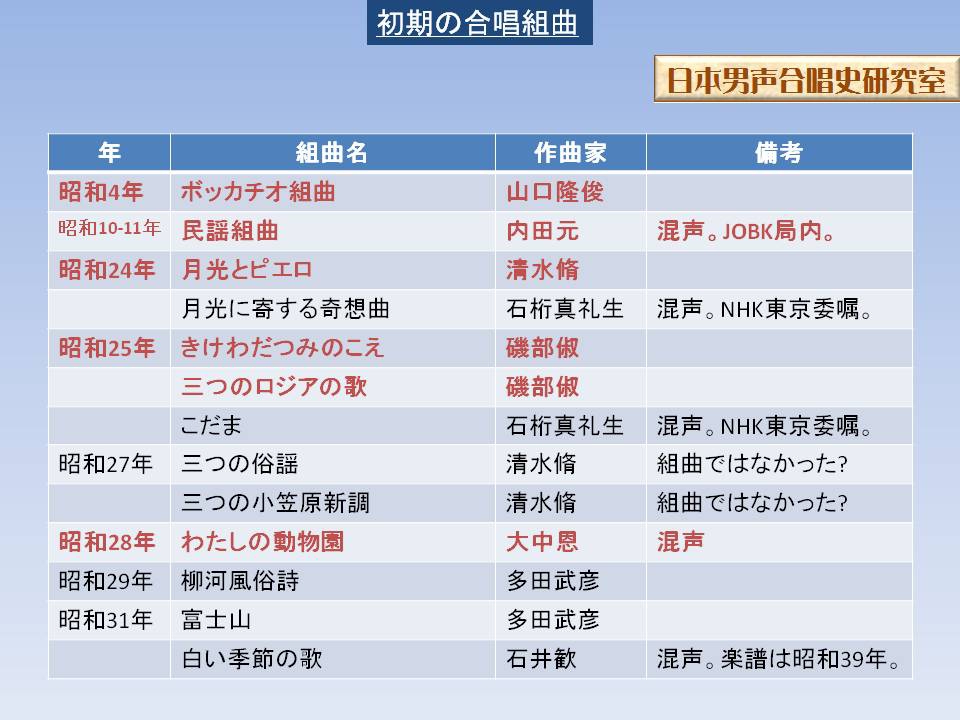 合唱組曲の誕生と普及 (4) | 日本男声合唱史研究室