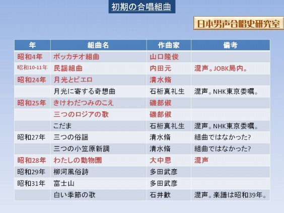 合唱組曲の誕生と普及 4 日本男声合唱史研究室